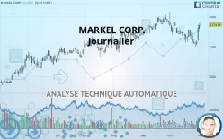 MARKEL GROUP INC. - Journalier