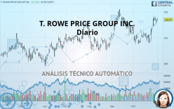 T. ROWE PRICE GROUP INC. - Daily