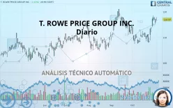 T. ROWE PRICE GROUP INC. - Diario