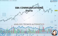 SBA COMMUNICATIONS - Diario