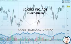 JD.COM INC. ADS - Giornaliero