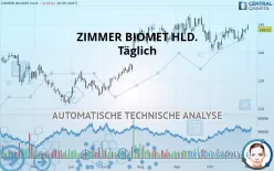 ZIMMER BIOMET HLD. - Täglich