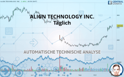 ALIGN TECHNOLOGY INC. - Täglich