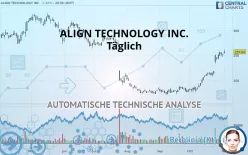 ALIGN TECHNOLOGY INC. - Täglich