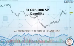 BT GRP. ORD 5P - Dagelijks