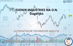 EVONIK INDUSTRIES NA O.N. - Dagelijks