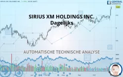 SIRIUSXM HOLDINGS INC. - Dagelijks