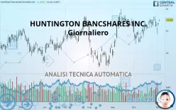 HUNTINGTON BANCSHARES INC. - Giornaliero