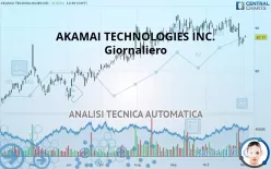 AKAMAI TECHNOLOGIES INC. - Giornaliero