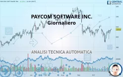 PAYCOM SOFTWARE INC. - Giornaliero