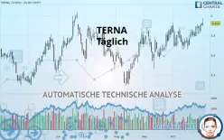 TERNA - Täglich