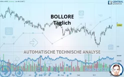 BOLLORE - Journalier