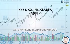 KKR &amp; CO. INC. - Dagelijks