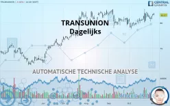 TRANSUNION - Dagelijks