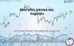 DENTSPLY SIRONA INC. - Dagelijks