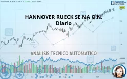 HANNOVER RUECK SE NA O.N. - Diario