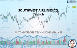 SOUTHWEST AIRLINES CO. - Täglich