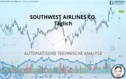 SOUTHWEST AIRLINES CO. - Täglich