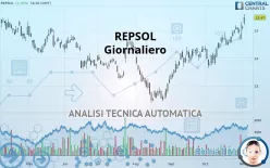 REPSOL - Giornaliero