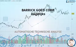 BARRICK GOLD CORP. - Dagelijks