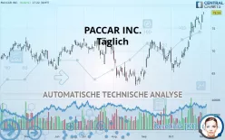 PACCAR INC. - Täglich