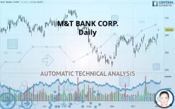 M&amp;T BANK CORP. - Daily