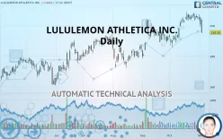 LULULEMON ATHLETICA INC. - Daily