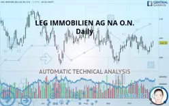 LEG IMMOBILIEN SE NA O.N. - Daily