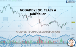 GODADDY INC. CLASS A - Journalier