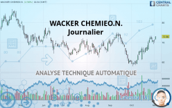 WACKER CHEMIEO.N. - Journalier