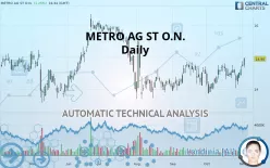 METRO AG ST O.N. - Daily