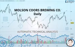 MOLSON COORS BEVERAGE CO. - Daily