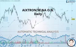 AIXTRON SE NA O.N. - Daily