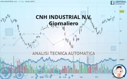 CNH INDUSTRIAL N.V. - Dagelijks