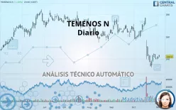 TEMENOS N - Diario