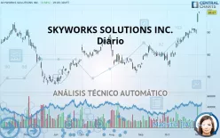 SKYWORKS SOLUTIONS INC. - Diario