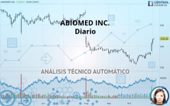 ABIOMED INC. - Diario