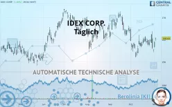 IDEX CORP. - Täglich