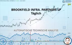 BROOKFIELD INFRA. PARTNERS LP - Täglich