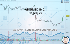 ABIOMED INC. - Dagelijks