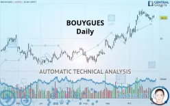 BOUYGUES - Täglich