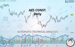 ACS CONST. - Daily