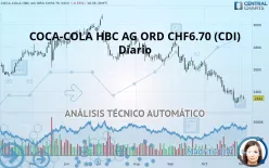 COCA-COLA HBC AG ORD CHF6.70 (CDI) - Diario