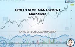 APOLLO GLOB. MANAGEMENT - Giornaliero