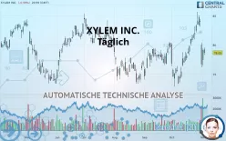 XYLEM INC. - Täglich