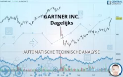 GARTNER INC. - Dagelijks