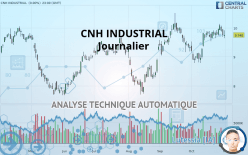 CNH INDUSTRIAL - Journalier