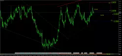 EUR/CAD - 4 uur