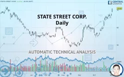 STATE STREET CORP. - Dagelijks