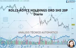 ROLLS-ROYCE HOLDINGS ORD SHS 20P - Diario